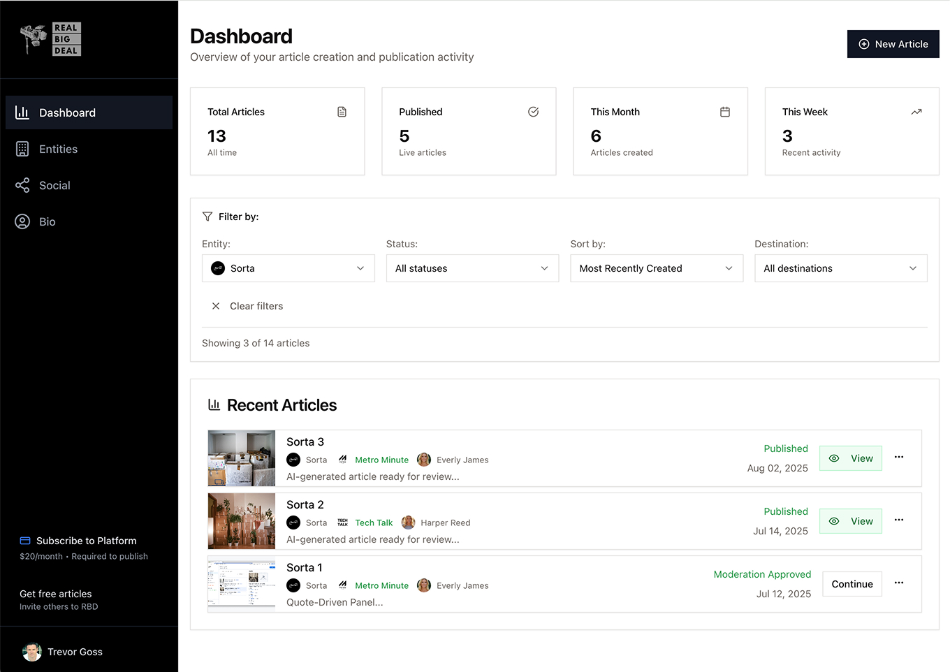 Real Big Deal brand dashboard showing article creation and publication activity
